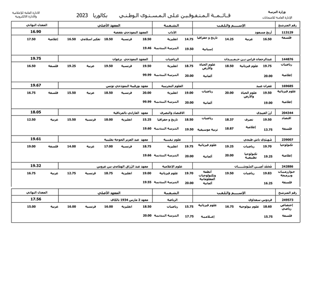 image-2 باكالوريا 2023: قائمة المتفوّقين